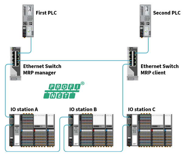 ASR Overview