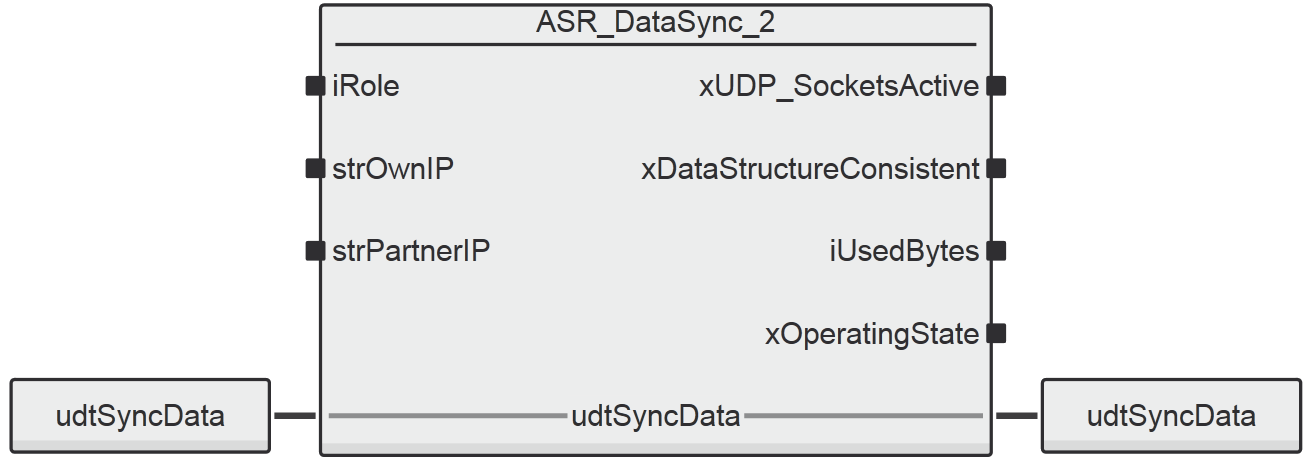 function block ASR_DataSync