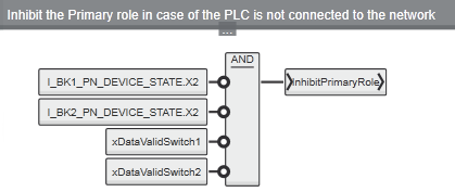 xInhibitPrimaryRole input parameter